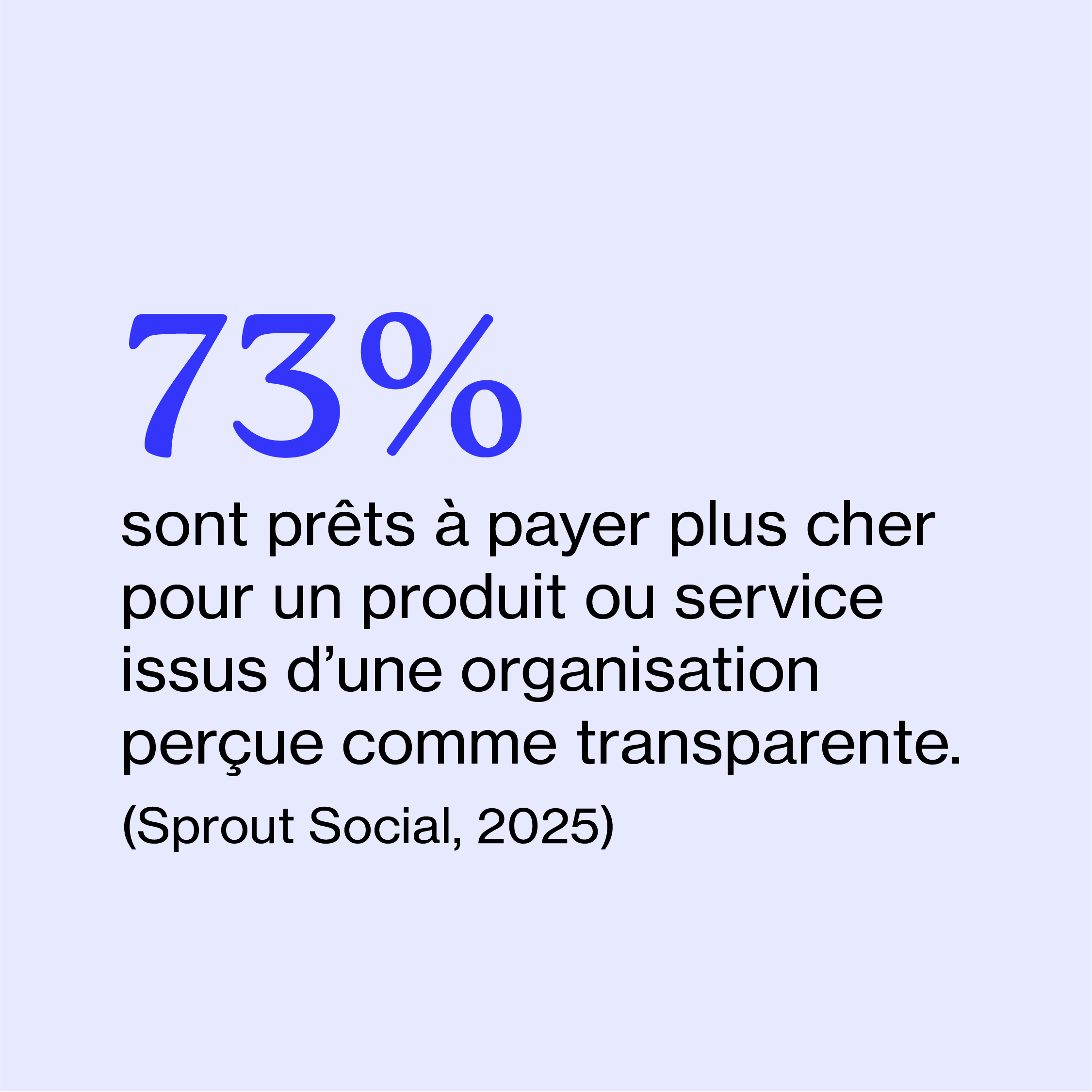 Donnée démontrant que 73 % des clients sont prêts à payer plus cher pour un produit d’une entreprise